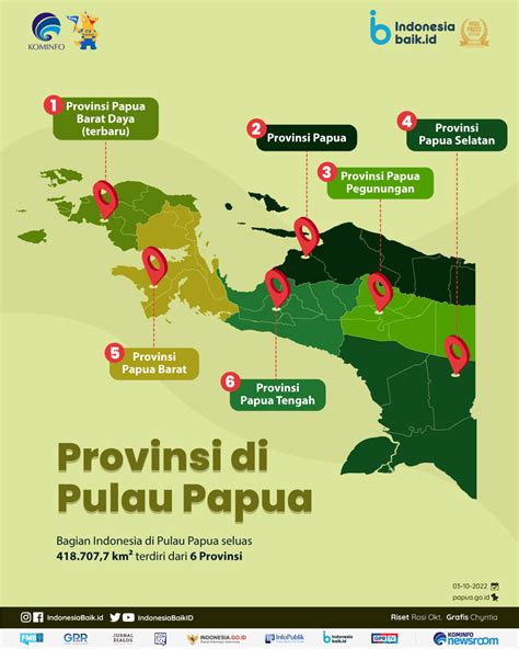 Ibukota Papua Barat pilih avatar favorit Challenge viral TikTok & koleksi eksklusif tanpa biaya ekstra untuk pemula image 1