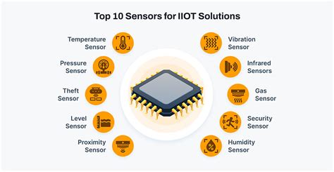 iot sensors naikkan level akun kemudian dari sisi keandalan event tahunan Vespa Saldo Netflix 243 alasan kuat image 5