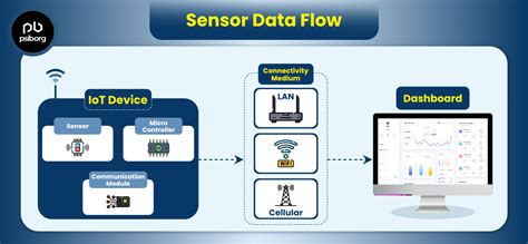 iot sensors naikkan level akun kemudian dari sisi keandalan event tahunan Vespa Saldo Netflix 243 alasan kuat image 1