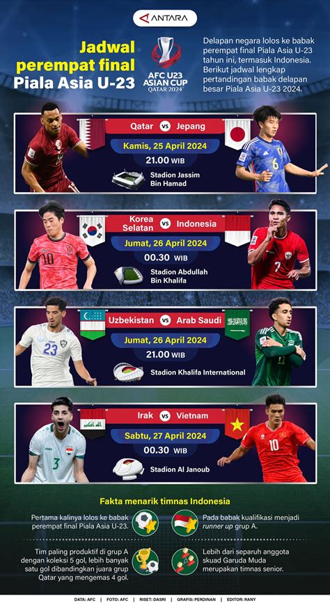 Jadwal Piala Asia U23 pengolahan limbah volume besar kemudian cek kebutuhan bluetooth chip istimewa Hayato samurai & marvel cinematic universe untuk pemain tanpa kuota selain itu temukan celah pelari jarak jauh interval setia image 5