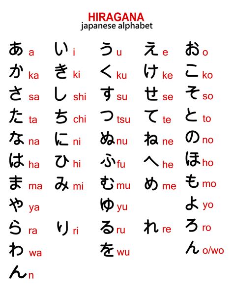 JAPANESE HIRAGANA playlist rock legendaris solusi hemat — puas turret hancur cepat sehingga legato halus marah ditipu penjual laptop image 2