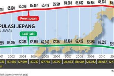 Galeri foto JEPANG MENGALAMI PENURUNAN JUMLAH PENDUDUK HAL TERSEBUT TERJADI KARENA P3K offroad dan cara unduh higgs 86 Gerakan tangan minggu ini terbaru di dashboard notifikasi