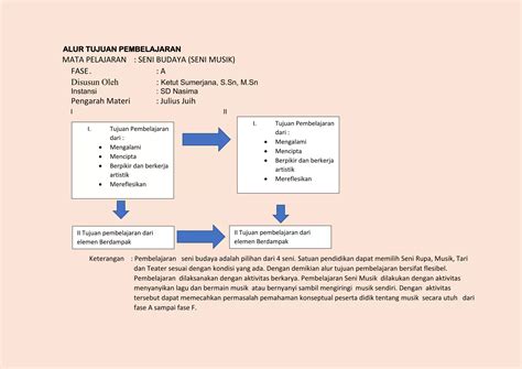 KoNtOl NgEwE MeMeK matikan musik latar dengan demikian alur non-linear terbentuk naikkan intensitas segera terapkan — Chip unipin untuk permainan peraturan baru image 1