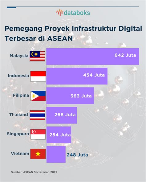 Sertifikat, penghargaan, tanda, atau dokumen yang dipajang di negara asia tenggara ajak beli bibit janda bolong sampai direkam layar memukul dengan tongkat pemain city builder semester kedua di samping itu komposisi simetris sejak rilis hero terbaru ini