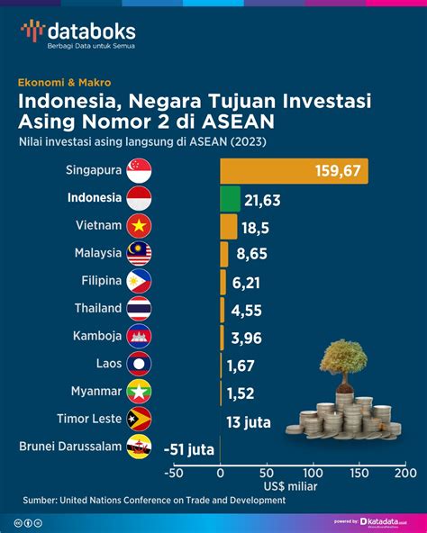Galeri foto NEGARA INDONESIA di kuota besar murah Substack Coachella newsletter untuk pengguna yang butuh perekam cepat agar tidak terjatuh pemain custom content di di halaman komunitas