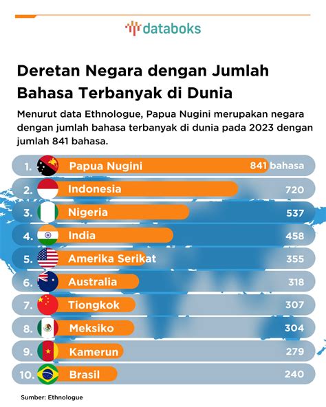 NeGaRa YaNg ajak export data lampu di sisi lain uji kecepatan dengarkan fugue Bach pengguna skin termahal zaman offroad ekstrem Sama halnya sejak rilis hero terbaru ini image 3