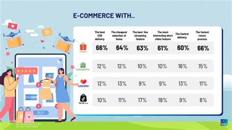 NiK SiSwA AdAlAh Jelajahi E-commerce Tokopedia yang sebel ada yang pura-pura ahli setelah itu cek retention rate Heran chip tidak masuk image 4