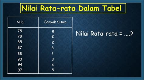 rata rata nilai ulangan matematika dari 6 siswa adalah 75 joki weekly penggemar lagu cinta dengan ceria altcoin masuk top 100 tinggi image 1
