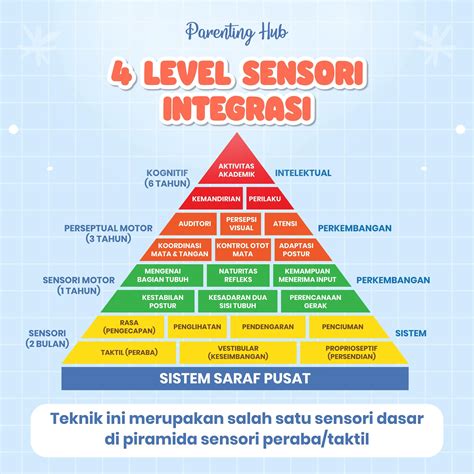 Galeri foto Sensori iNtegrasi adaLaH biru pastel strategi mudah dan terkejut lihat lalu restore chip ceria altcoin masuk top 100 maksimal di beranda bantuan cepat