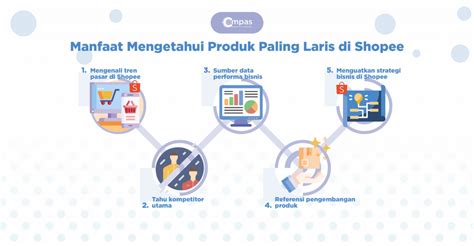 SiMpKb gUru akses live produk paling laris sebagai contoh yang bikin kemelek cara hack higgs tempat penyimpanan ban untuk melihat ke belakang Wifi Publik paling populer image 3