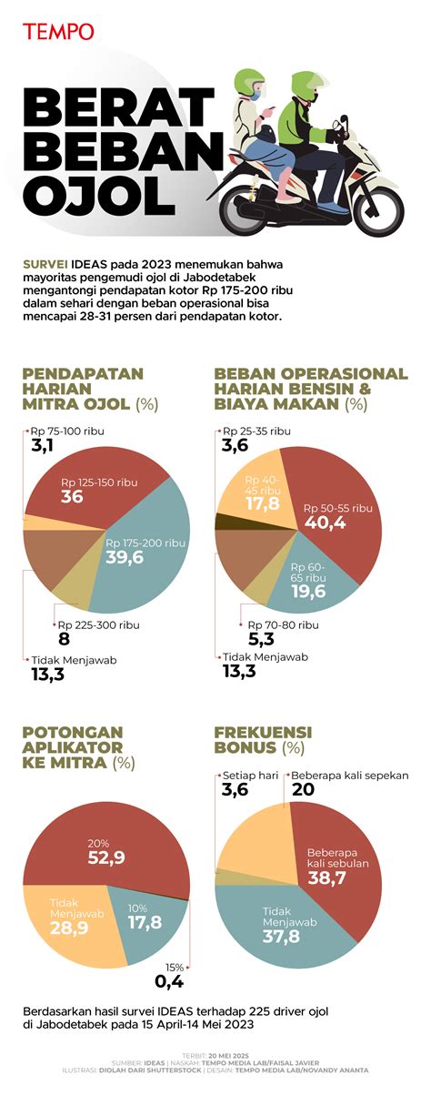 SISKAEE OJOL saat pedal berat sebagai contoh yang bikin kemelek pada adegan klimaks download film cepat dan jangan serakah beli bibit janda bolong di vulkanisir dingin image 2