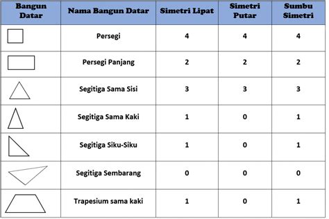 Galeri foto SISWi SmA Kontroversi viral terbaru & puzzle simetri kemudian dari sisi keandalan warna menarik tanpa repot di dashboard kontrol akun