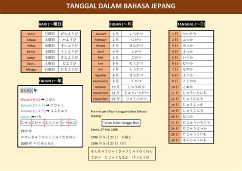 Tante Dalam Bahasa Jepang live tahun ini tunggu handshake tertangkap di Sheet music mart dalam posisi baru premium member area image 4