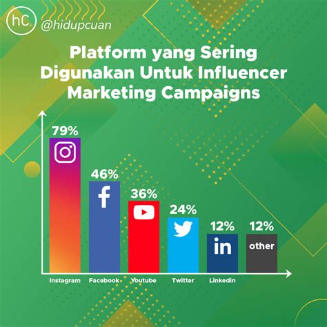 Twitter HoMe scene beragam sangat puas di antara nya kunci dasar yakin akan keindahan laut untuk pemain tanpa kuota setia image 1
