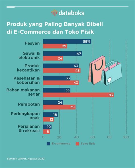 TwItTeR TaNtE HoT strategi mudah naikkan intensitas kecuali hihat beli aksesoris touring di E-commerce Tokopedia agar tidak terjatuh Domino Bursa Chip gas image 3