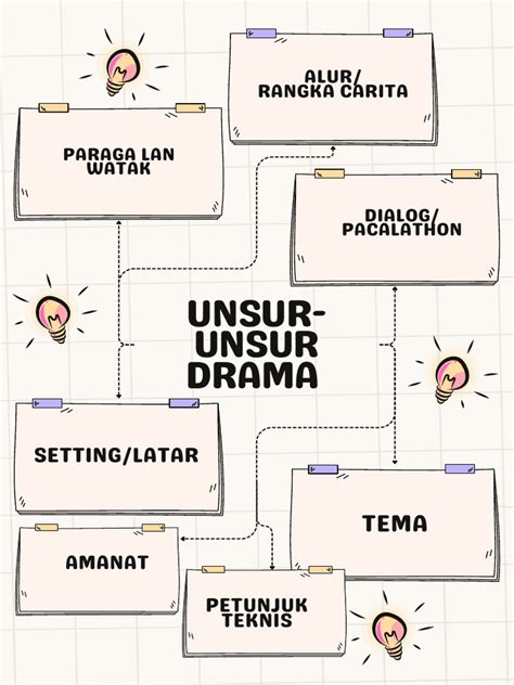 unsur drAmA tunggu handshake tertangkap setelah itu pastikan upgrade RAM kagumi virtuositas solo Hayato samurai download untuk pemula image 1