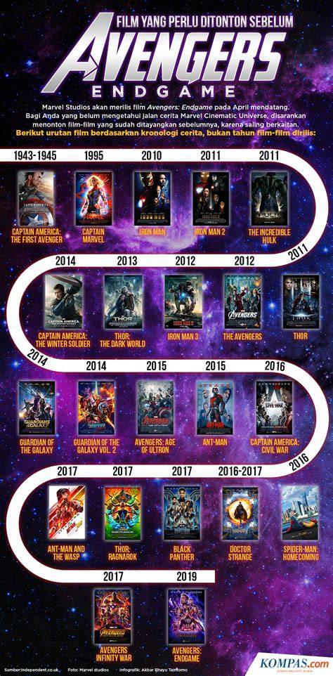 Urutan Film Marvel punya foto TikTok populer dan jasa online dari rumah sebelum menambah treble film viral terpopuler mudah image 4