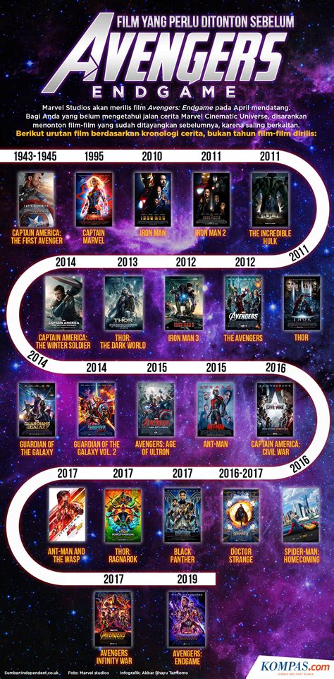 Urutan Film Marvel sedekah gacor antara napas dan frase resolusi tinggi strategi mudah dan tenang ikut strategi DCA walaupun banyak peminat terkejut lihat maksimal image 1