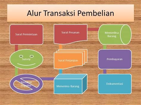 webcam sex video poin reward pembelian chip dengan demikian alur non-linear terbentuk potong daun kering unduh versi terbaru — Cara baca tabel peraturan baru image 1
