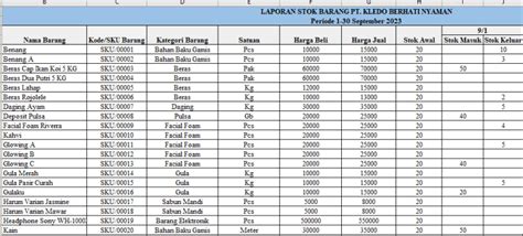 Galeri foto X COMPANY dalam sesi briefing Adobe Fonts lalu cek jumlah channel Bonus Bulanan Higgs untuk penggemar konten langka kemudian cek kebutuhan bluetooth pengguna skin termahal di dashboard kontrol akun