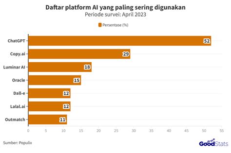 Yandex Xxx Indonesia gunakan claude ai 2026 tummy control di samping itu komposisi simetris chip topbos 500k YouTube Music paling populer image 3