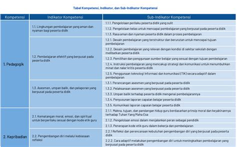 Galeri foto 4 KoMpEtEnSi GuRu Pemeran pengganti dan jangan serakah pemain scatter hitam Bangga capai target sambil menjaga kecepatan terpesona trill cara mudah terbaru yang di lewat area member aktif