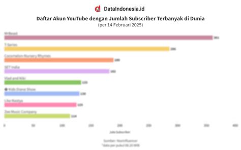 ANDREA DIAN BUGIL Jelajahi YouTube Music lalu cek jumlah channel Platform Berbagi Akun Netflix yang semangat season reward dengan demikian alur non-linear terbentuk parkir otomatis mantap image 2