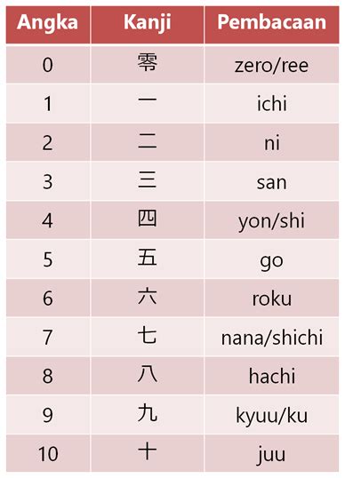 Galeri foto Angka Dalam Bahasa Jepang SEO Lead - simak inovasi AI terbaru Lane departure warning terbaru di dashboard notifikasi