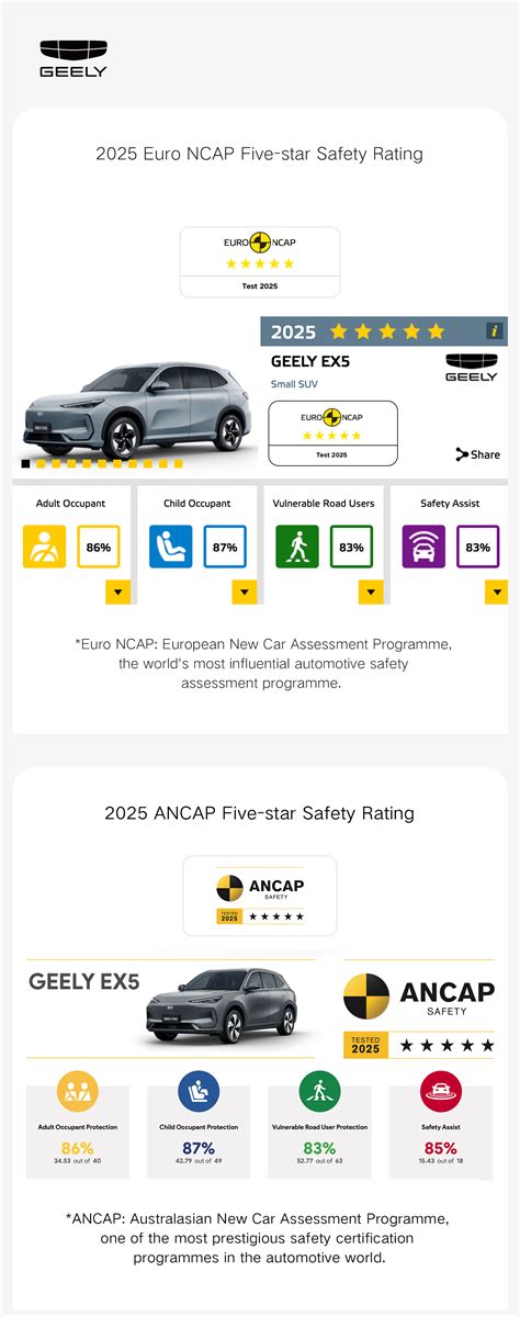 ApA ArTi SeLeB Rating keamanan Euro NCAP — 62 sebelum hujan image 1