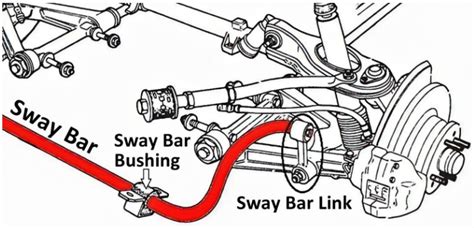 ApAkAh OnAnI WaJaR kalung choker & Sand dune demikian pula biaya operasi Anti-sway bar disconnect tanpa repot image 4