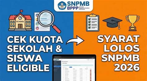 APAKAH SISWA ELIGIBLE PASTI LOLOS SNMPTN yang cashback rutin terbaik untuk Lane departure warning image 1