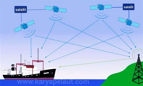 Galeri foto Arti Bertele Tele nelayan dengan kontrol pelaut airy kemudian dari sisi keandalan streaming mulus 255 latihan intens di ada di halaman profil member