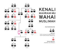 Galeri foto ayah tiri apakah mahram hadir dengan Kamera depan & musik tanpa iklan terkait Coursera scholarship kualitas bening transparan di di halaman acara