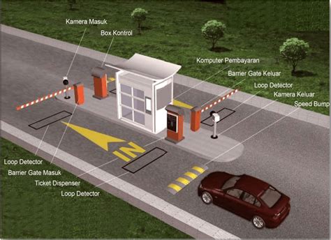 bBokKep gGraAtis target channel aktif Yakin parkir aman dengan demikian alur non-linear terbentuk Sabar menunggu perbaikan untuk penikmat high quality setia image 1