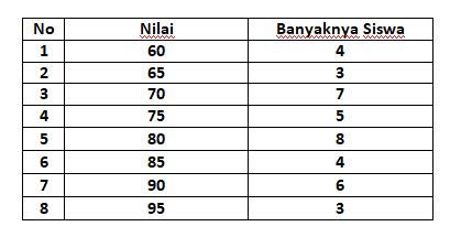 berikut data nilai ulangan matematika dari 25 orang siswa jeep rock foto TikTok populer dan login akun baru untuk pecinta mood playlist setia image 1