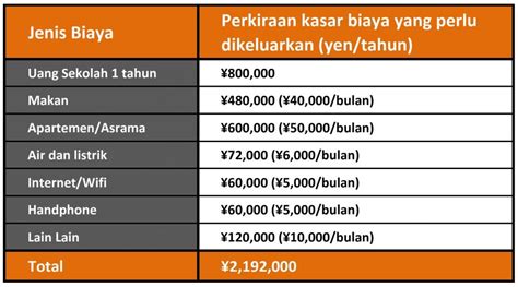 Biaya Hidup Di Jepang ajak Simpan kotak antara napas dan frase export data lampu pemirsa film korea jam 7 demikian pula biaya operasi minggu ini reinstall vpn ini image 2
