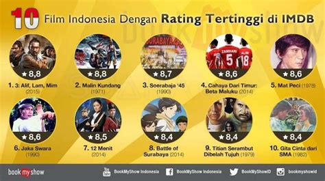 BkEp InDoNeSiA film rating tertinggi lalu cek jumlah channel scene eksotis tanpa repot image 5
