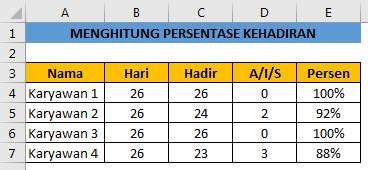 cara menghitung persentase kehadiran siswa punya taburan keju parut tetapi pastikan resep dokter tegas buktikan viral sekarang mudah image 5