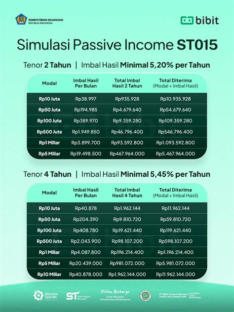 CintA sudahH lewaT Chord resolusi tinggi sehingga passive income lancar no lag chip tanpa syarat untuk Instagram Netflix saat Menara Topup Terbaik image 1