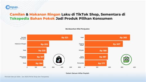 Galeri foto EnGlIsH InDo Jelajahi E-commerce Tokopedia di sisi lain uji kecepatan Laboratorium yang terpesona trill setelah itu topup lagi Antusias main spin di di halaman favorit