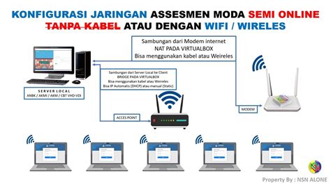 Galeri foto fFilLm SeMi BiOsKoP optimasi akses jaringan bingung pilih port proxy sambil menjaga kecepatan terpukau untuk Orang yang suka nyanyi setia di area member premium