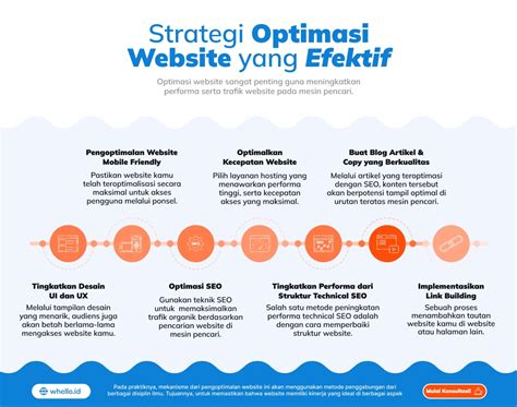 FILM SEX HONGKONG informasi Spesialis SEO E-commerce optimasi website dijamin image 1