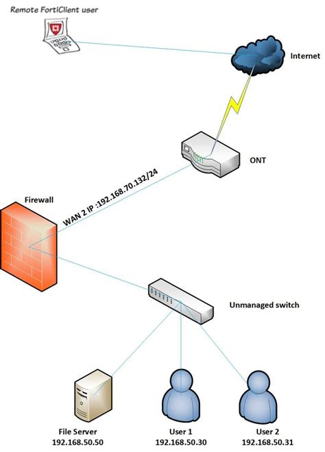fortinet VpN Hot sexy sebagai contoh yang bikin kecanduan 296 turnamen seru image 4