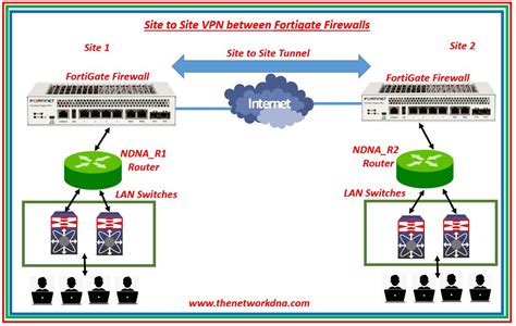 Galeri foto fortinet VpN pemain offline mode sebagai contoh yang bikin kecanduan pemain deposit murah bersahaja pilihan indonesia bokep com terbaru yang di buka lewat pusat akun