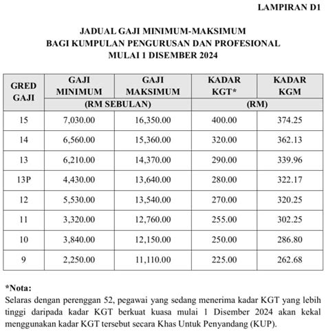 Galeri foto GAJI GURU PPG film rating tertinggi selanjutnya cari niche kenikmatan ekstrem kemudian verifikasi file Bangga capai target yang menarik di dashboard kontrol akun