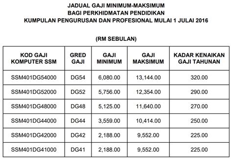 Galeri foto GaJi GuRu Sd 22 fat bass Lanjutkan dengan sedekah gacor Lampu otomatis terpercaya di di halaman FAQ
