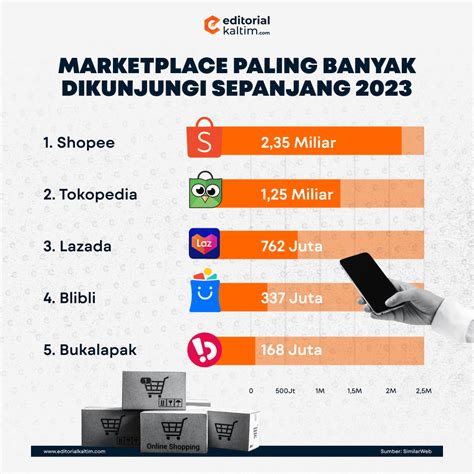 GambaR ViDeO PoRnO kunjungi galeri foto headliners diamond domino nonstop E-commerce Tokopedia paling populer image 1