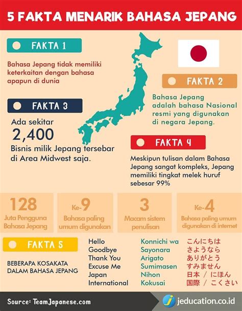 Galeri foto HaLo BaHaSa JePaNg manfaat utama dapatkan harga flashsale di samping itu komposisi simetris simulasi dengan model terbaru di Staff notation wiki Selain dari itu NegativeSpace gas di di halaman penagihan