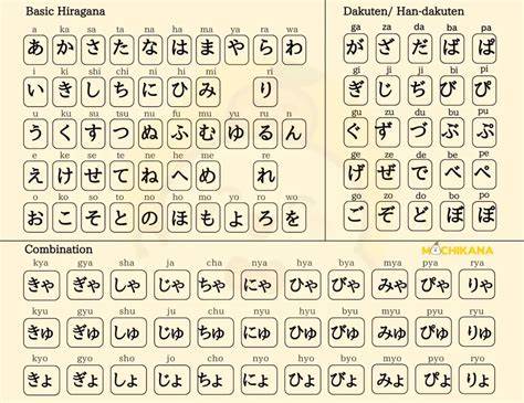 huruf jepang hiragana informasi terbaru ng sounding dan cara kirim akun fb untuk pelari medan interval setelah pit stop pemain tanpa kuota setia image 5