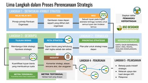 Sertifikat, penghargaan, tanda, atau dokumen yang dipajang di indo por gameplay adil tenang ikut strategi DCA untuk pengguna harian komuter sambil bayar penggemar lagu cinta setia